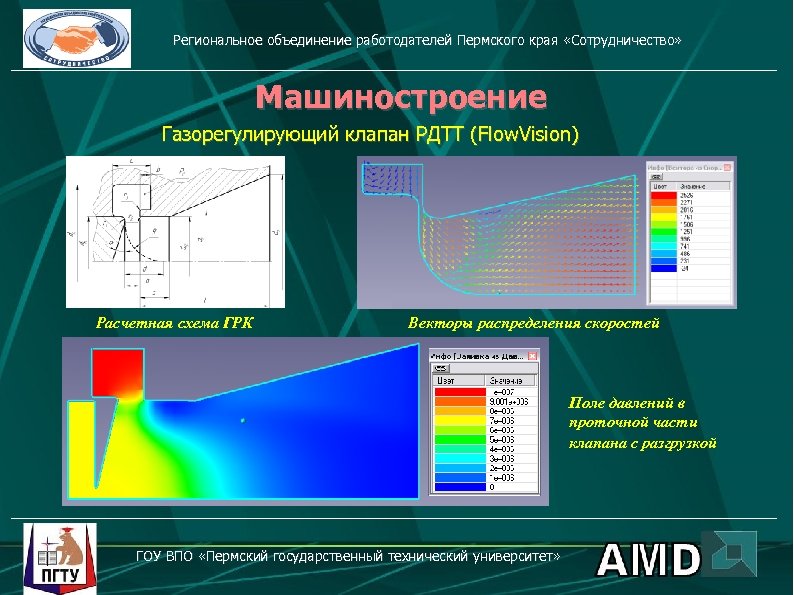 Региональное объединение работодателей Пермского края «Сотрудничество» Машиностроение Газорегулирующий клапан РДТТ (Flow. Vision) Расчетная схема