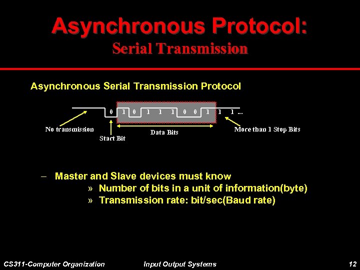 Asynchronous Protocol: Serial Transmission Asynchronous Serial Transmission Protocol 0 1 No transmission Start Bit