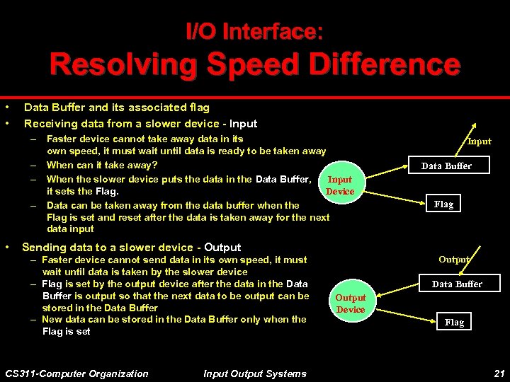 I/O Interface: Resolving Speed Difference • • Data Buffer and its associated flag Receiving