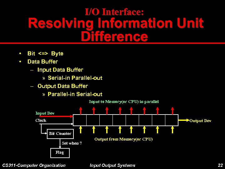 I/O Interface: Resolving Information Unit Difference • • Bit <=> Byte Data Buffer –