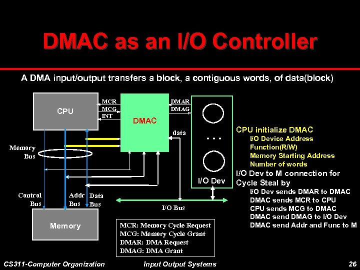 DMAC as an I/O Controller A DMA input/output transfers a block, a contiguous words,