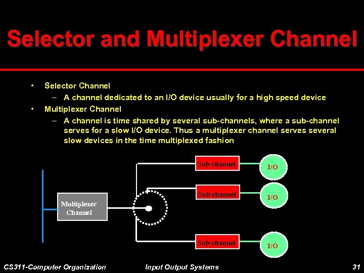 Selector and Multiplexer Channel • • Selector Channel – A channel dedicated to an