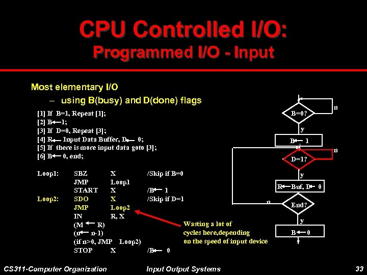 CPU Controlled I/O: Programmed I/O - Input Most elementary I/O – using B(busy) and