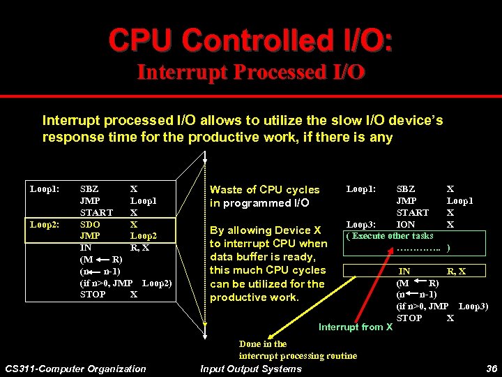 CPU Controlled I/O: Interrupt Processed I/O Interrupt processed I/O allows to utilize the slow