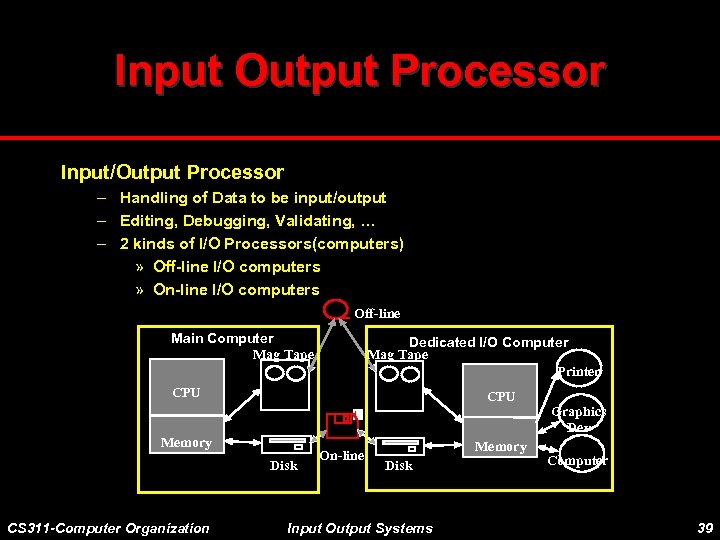 Input Output Processor Input/Output Processor – Handling of Data to be input/output – Editing,