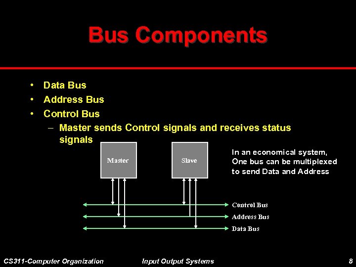 Bus Components • Data Bus • Address Bus • Control Bus – Master sends