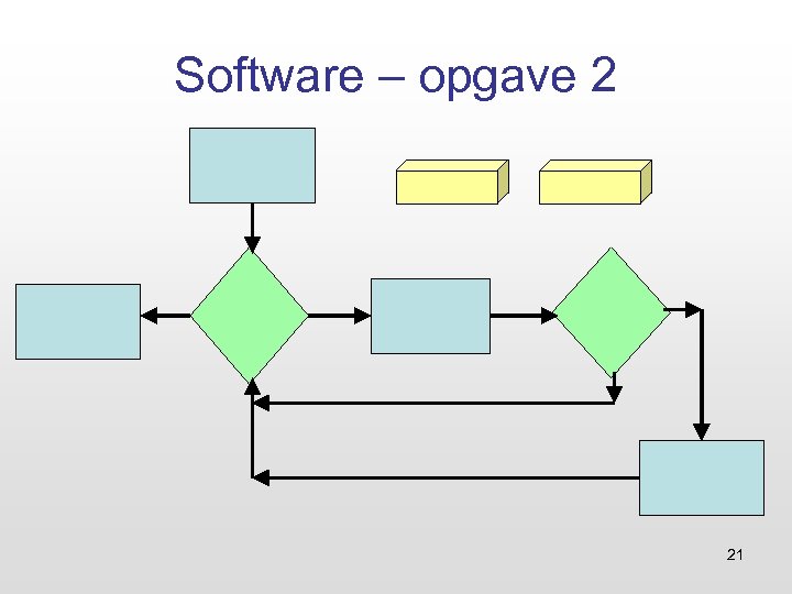 Software – opgave 2 21 