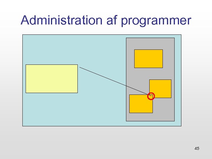 Administration af programmer 45 