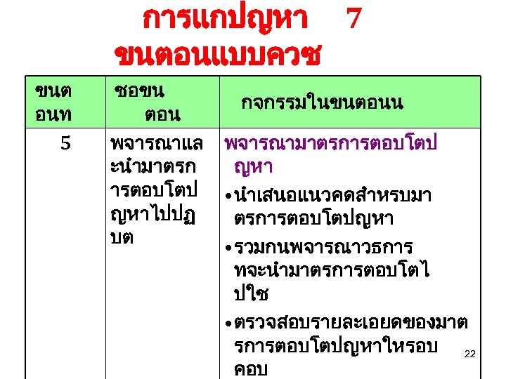การแกปญหา 7 ขนตอนแบบควซ ขนต อนท 5 ชอขน ตอน พจารณาแล ะนำมาตรก ารตอบโตป ญหาไปปฏ บต กจกรรมในขนตอนน