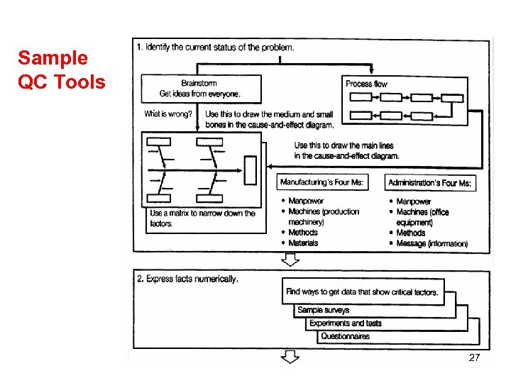 Sample QC Tools 27 