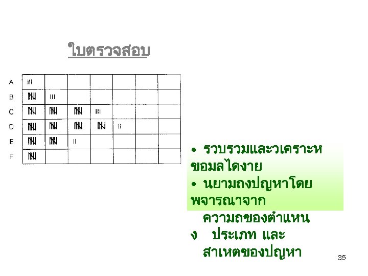 ใบตรวจสอบ • รวบรวมและวเคราะห ขอมลไดงาย • นยามถงปญหาโดย พจารณาจาก ความถของตำแหน ง ประเภท และ สาเหตของปญหา 35 
