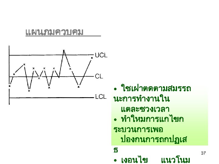 แผนภมควบคม • ใชเฝาตดตามสมรรถ นะการทำงานใน แตละชวงเวลา • ทำใหมการแกไขก ระบวนการเพอ ปองกนการถกปฏเส ธ • เงอนไข แนวโนม 37
