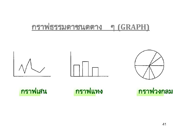 กราฟธรรมดาชนดตาง กราฟเสน กราฟแทง ๆ (GRAPH) กราฟวงกลม 41 