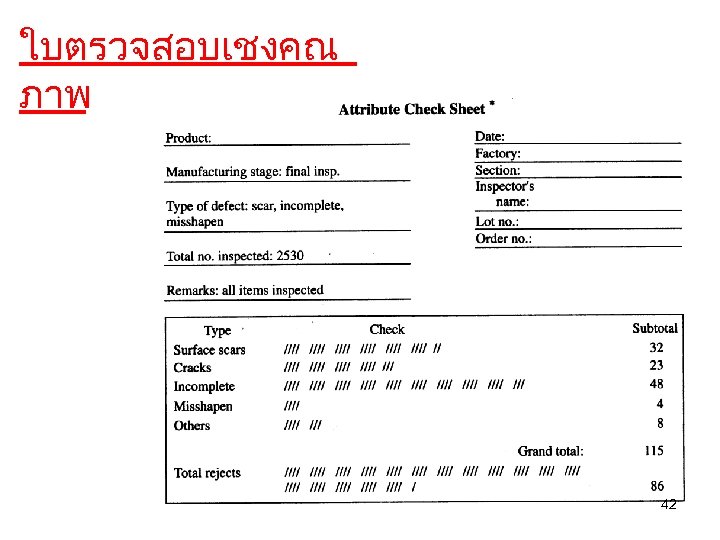 ใบตรวจสอบเชงคณ ภาพ 42 
