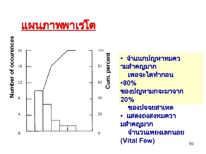 Cum. percent Number of occurences แผนภาพพาเรโต • จำแนกปญหาทมคว ามสำคญมาก เพอจะไดทำกอน • 80% ของปญหามกจะมาจาก 20%