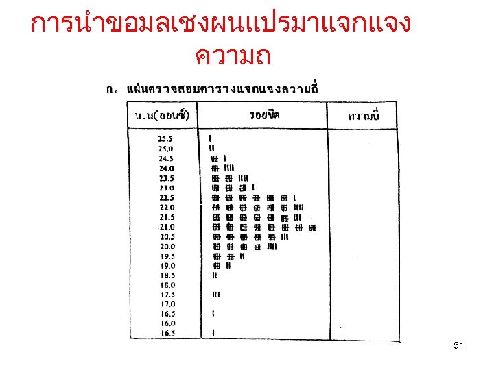 การนำขอมลเชงผนแปรมาแจกแจง ความถ 51 