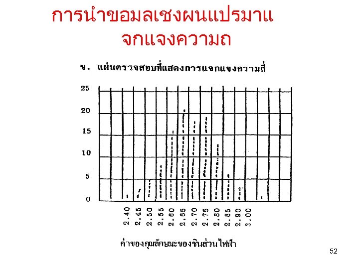 การนำขอมลเชงผนแปรมาแ จกแจงความถ 52 