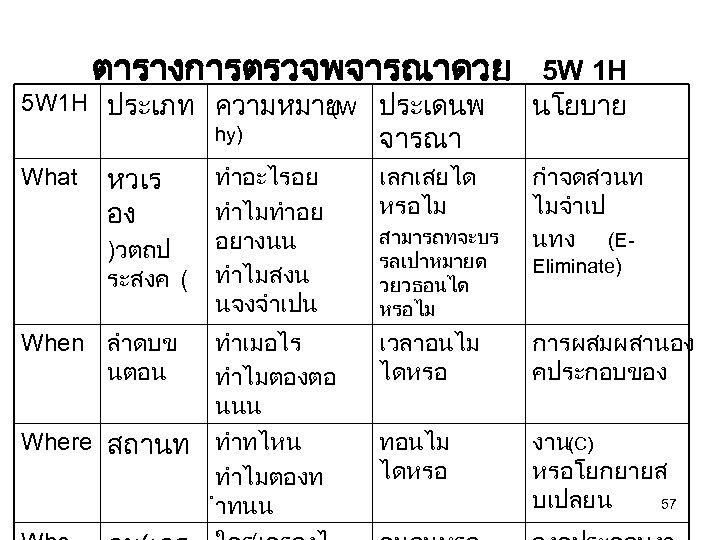 ตารางการตรวจพจารณาดวย 5 W 1 H ประเภท ความหมาย (W ประเดนพ 5 W 1 H นโยบาย