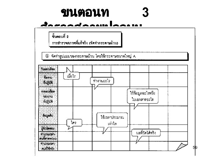 ขนตอนท 3 สำรวจสภาพปจจบน 59 