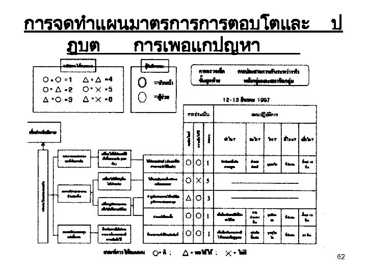 การจดทำแผนมาตรการการตอบโตและ ฎบต การเพอแกปญหา ป 62 