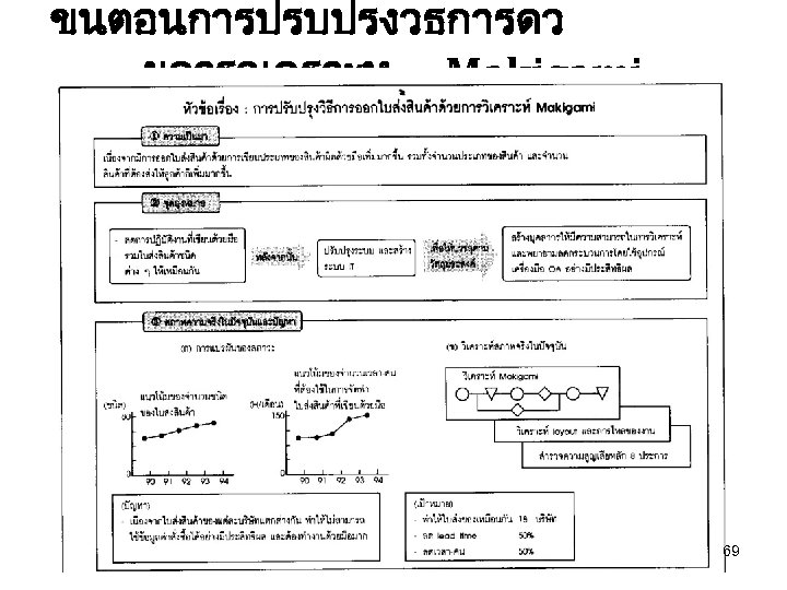 ขนตอนการปรบปรงวธการดว ยการวเคราะห Makigami 69 