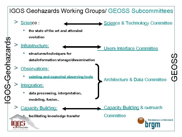 IGOS Geohazards Working Groups/ GEOSS Subcommittees > Science : the state of the art