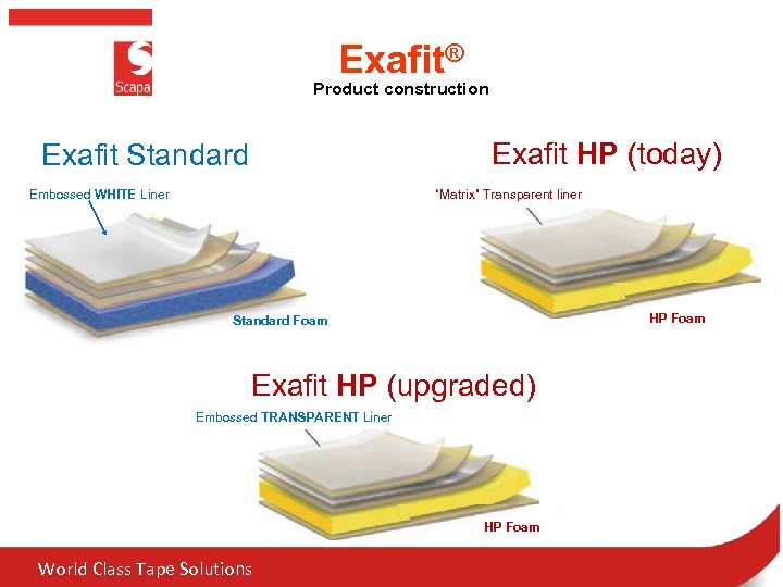 Exafit® Product construction Exafit HP (today) Exafit Standard Embossed WHITE Liner “Matrix” Transparent liner