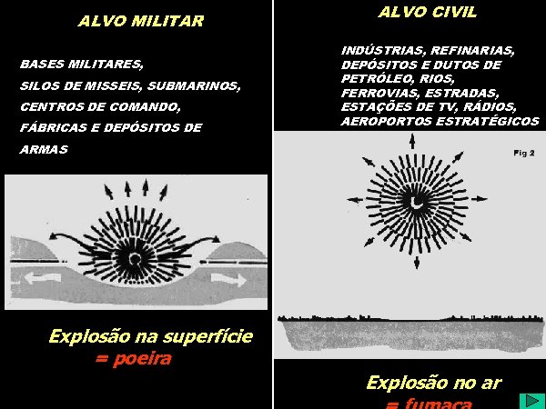 ALVO MILITAR BASES MILITARES, SILOS DE MISSEIS, SUBMARINOS, CENTROS DE COMANDO, FÁBRICAS E DEPÓSITOS