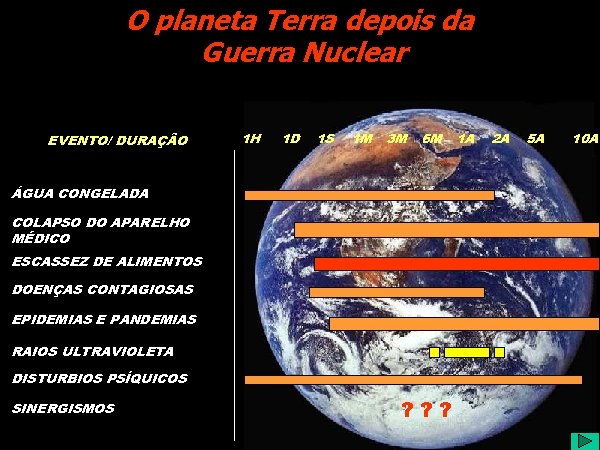 O planeta Terra depois da Guerra Nuclear EVENTO/ DURAÇÃO 1 H 1 D 1