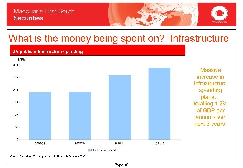 What is the money being spent on? Infrastructure SA public infrastructure spending Massive increase