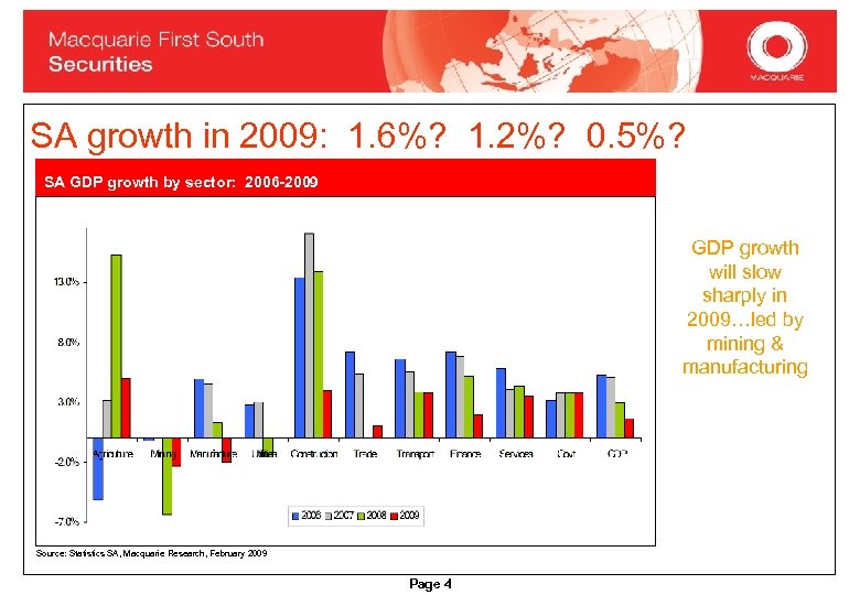 SA growth in 2009: 1. 6%? 1. 2%? 0. 5%? SA GDP growth by