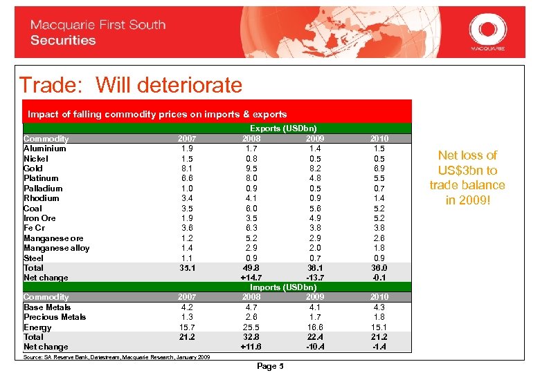 Trade: Will deteriorate Impact of falling commodity prices on imports & exports Commodity Aluminium