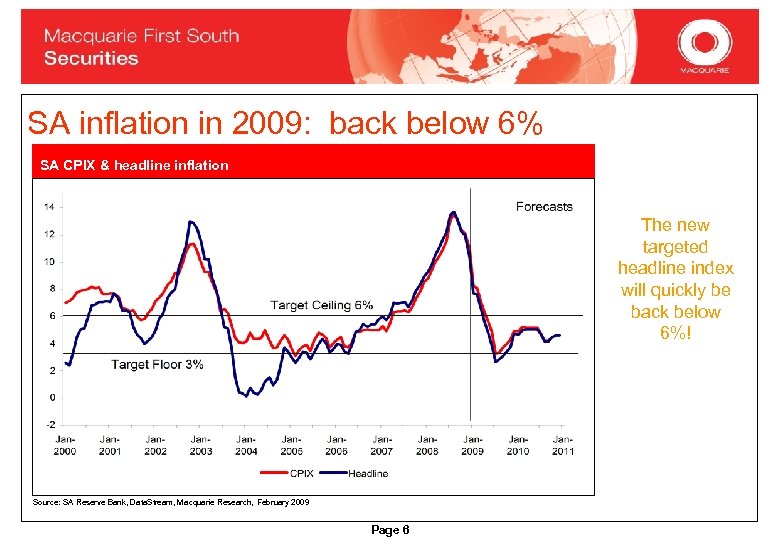 SA inflation in 2009: back below 6% SA CPIX & headline inflation The new