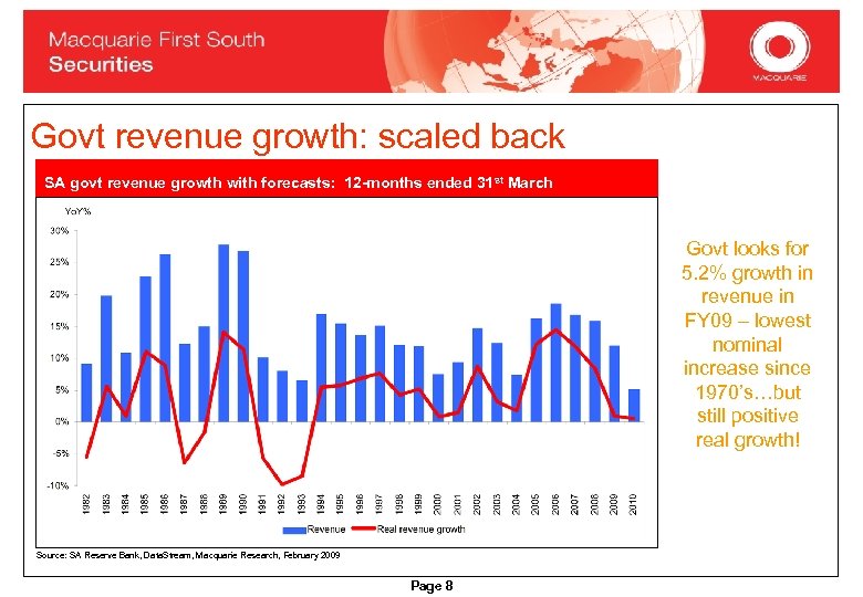 Govt revenue growth: scaled back SA govt revenue growth with forecasts: 12 -months ended