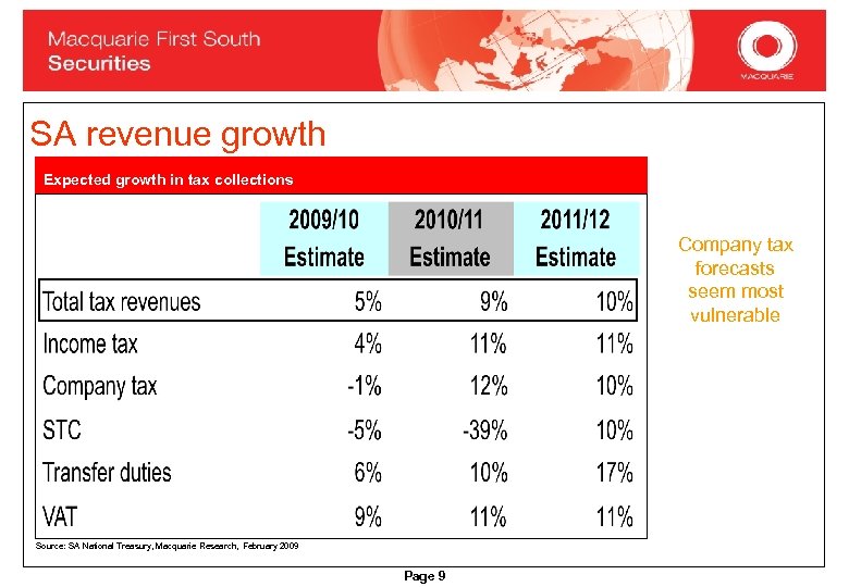 SA revenue growth Expected growth in tax collections Company tax forecasts seem most vulnerable