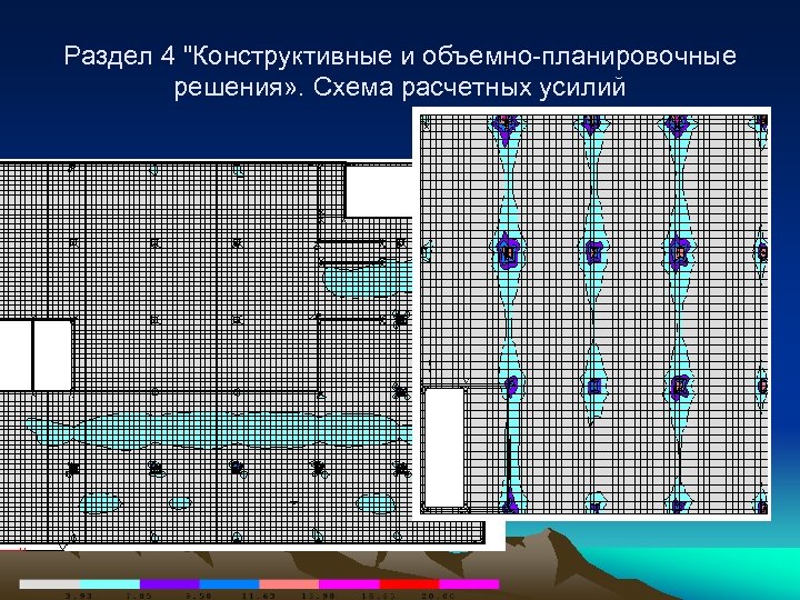 Раздел 4 "Конструктивные и объемно планировочные решения» . Схема расчетных усилий 