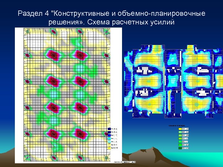 Раздел 4 "Конструктивные и объемно планировочные решения» . Схема расчетных усилий 