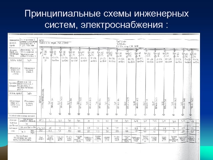 Принципиальные схемы инженерных систем, электроснабжения : 