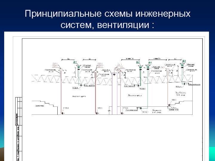 Принципиальная схема вентиляции