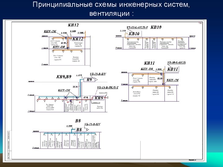 Принципиальные схемы инженерных систем, вентиляции : 