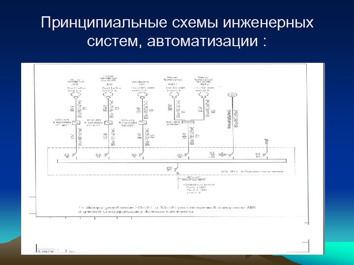 Принципиальные схемы инженерных систем, автоматизации : 
