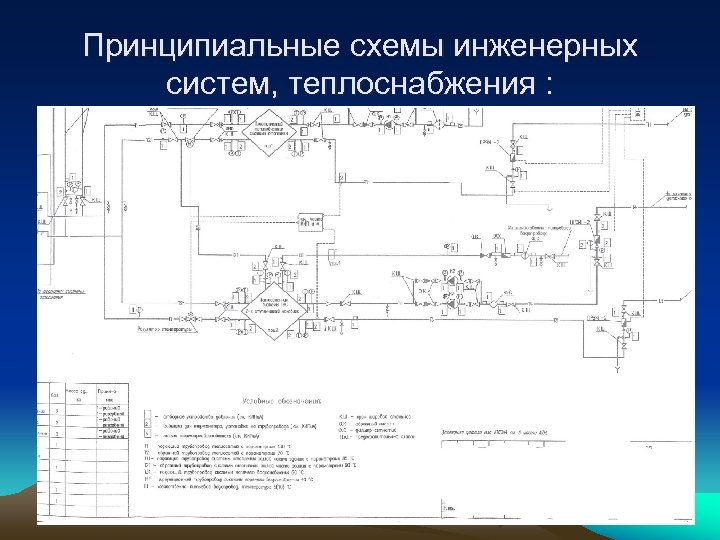 Принципиальные схемы инженерных систем, теплоснабжения : 