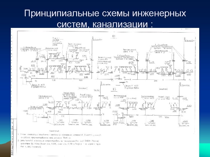 Принципиальные схемы инженерных систем, канализации : 