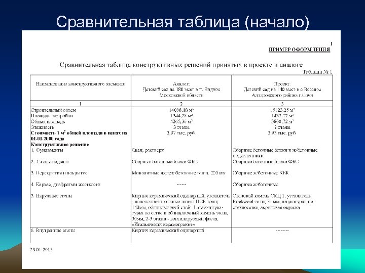 Сравнительная таблица (начало) 