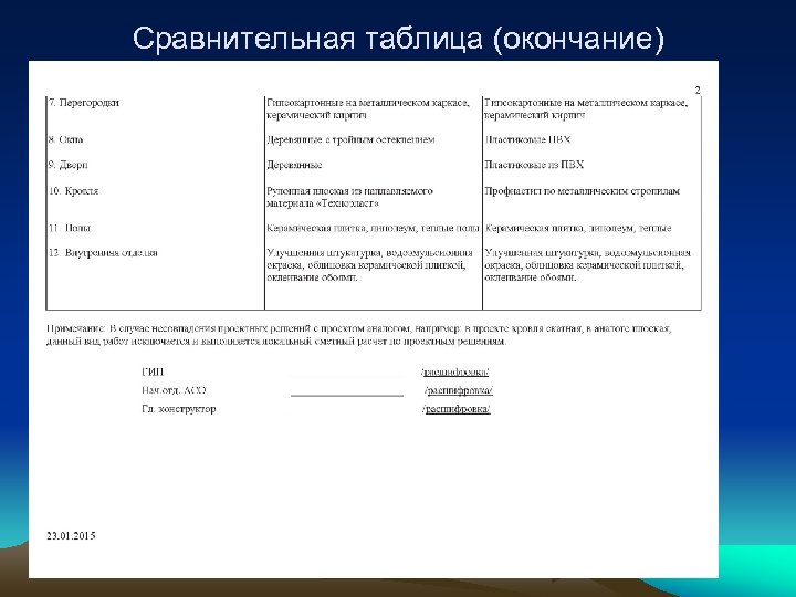 Сравнительная таблица (окончание) 