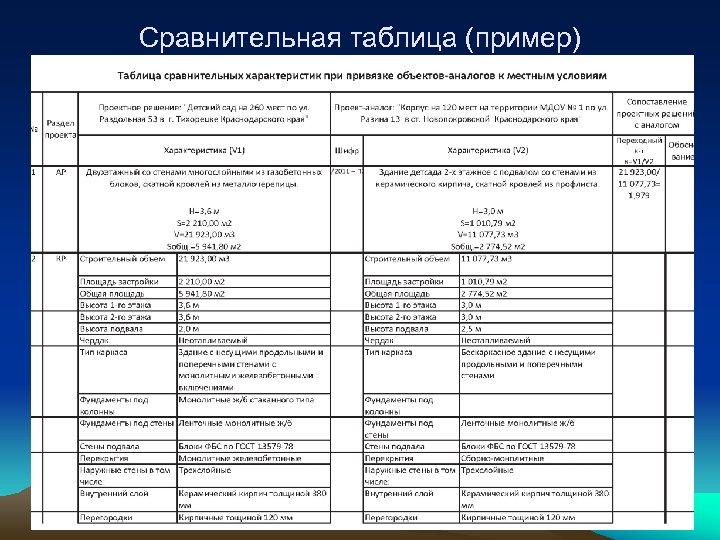 Образец для сравнения