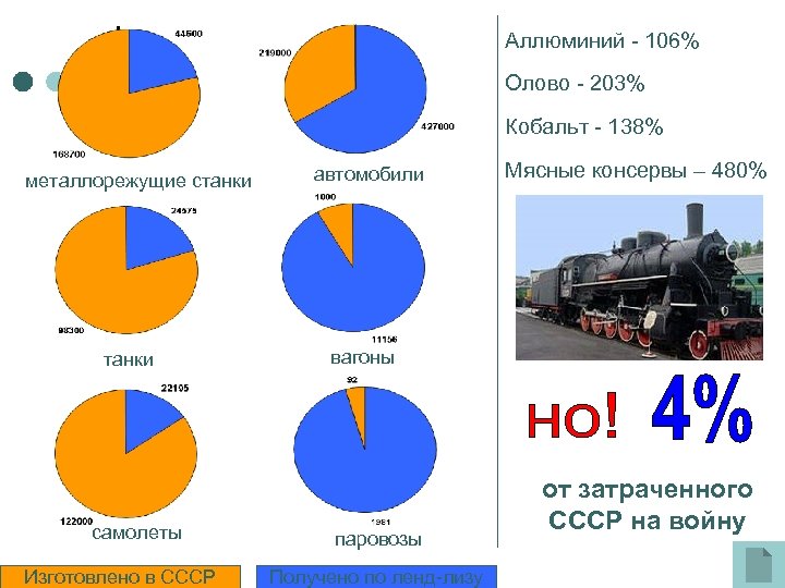 Аллюминий - 106% Олово - 203% Кобальт - 138% металлорежущие станки самолеты Изготовлено в