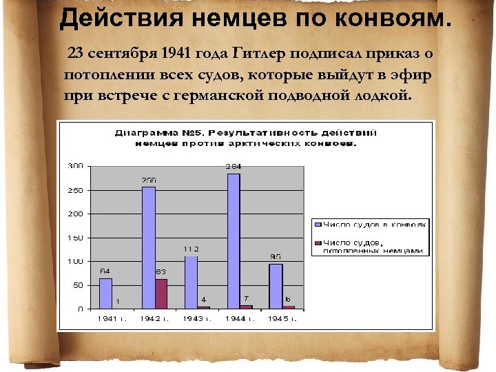  Действия немцев по конвоям. 23 сентября 1941 года Гитлер подписал приказ о потоплении