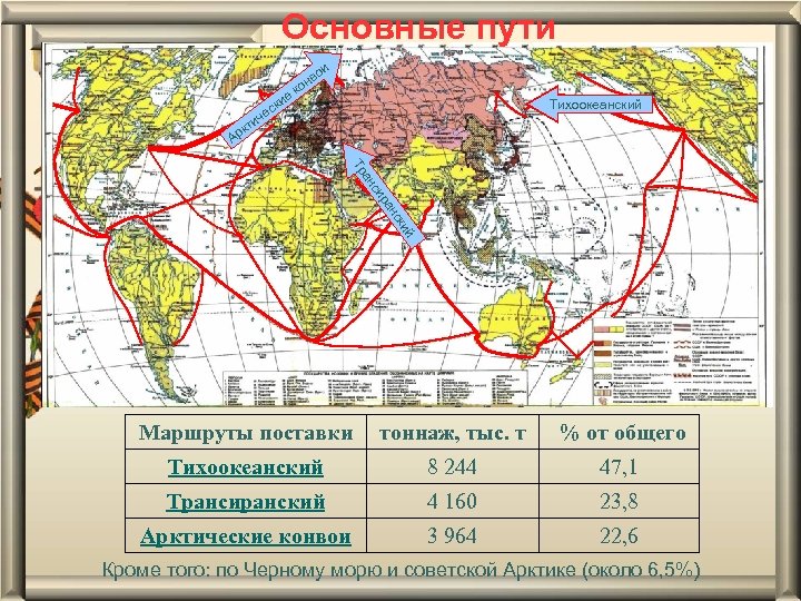 Основные пути и во н ко ие к ес Тихоокеанский ич кт Ар ан