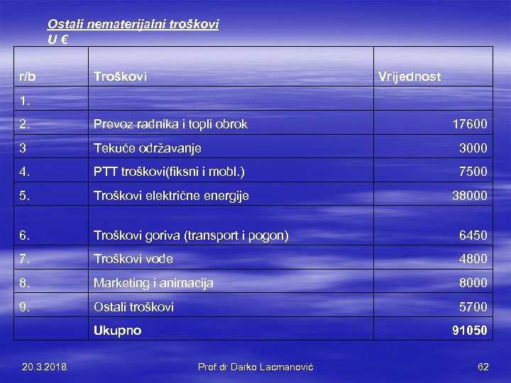 Ostali nematerijalni troškovi U € r/b Troškovi Vrijednost 1. 2. Prevoz radnika i topli